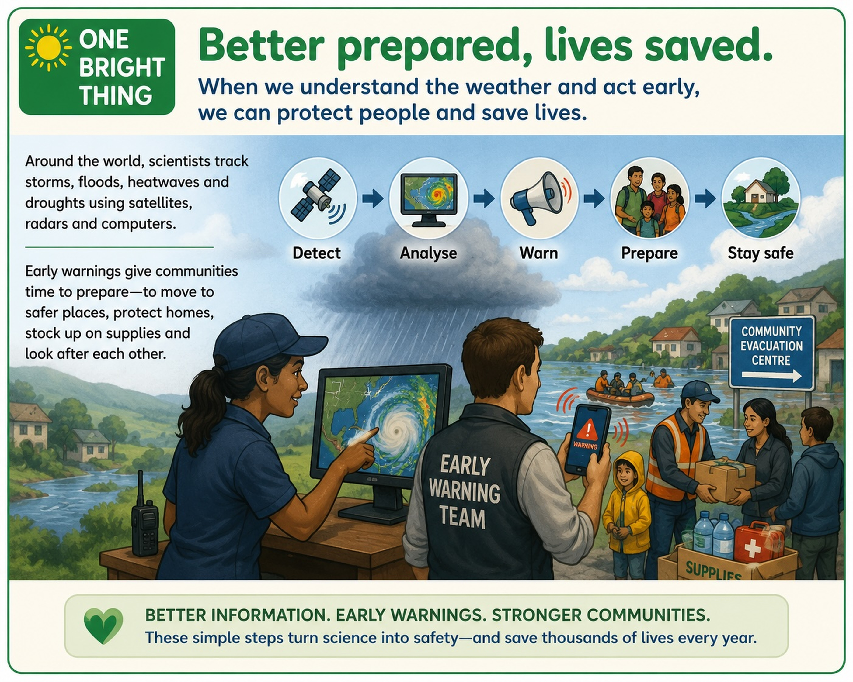 Early warning saves lives