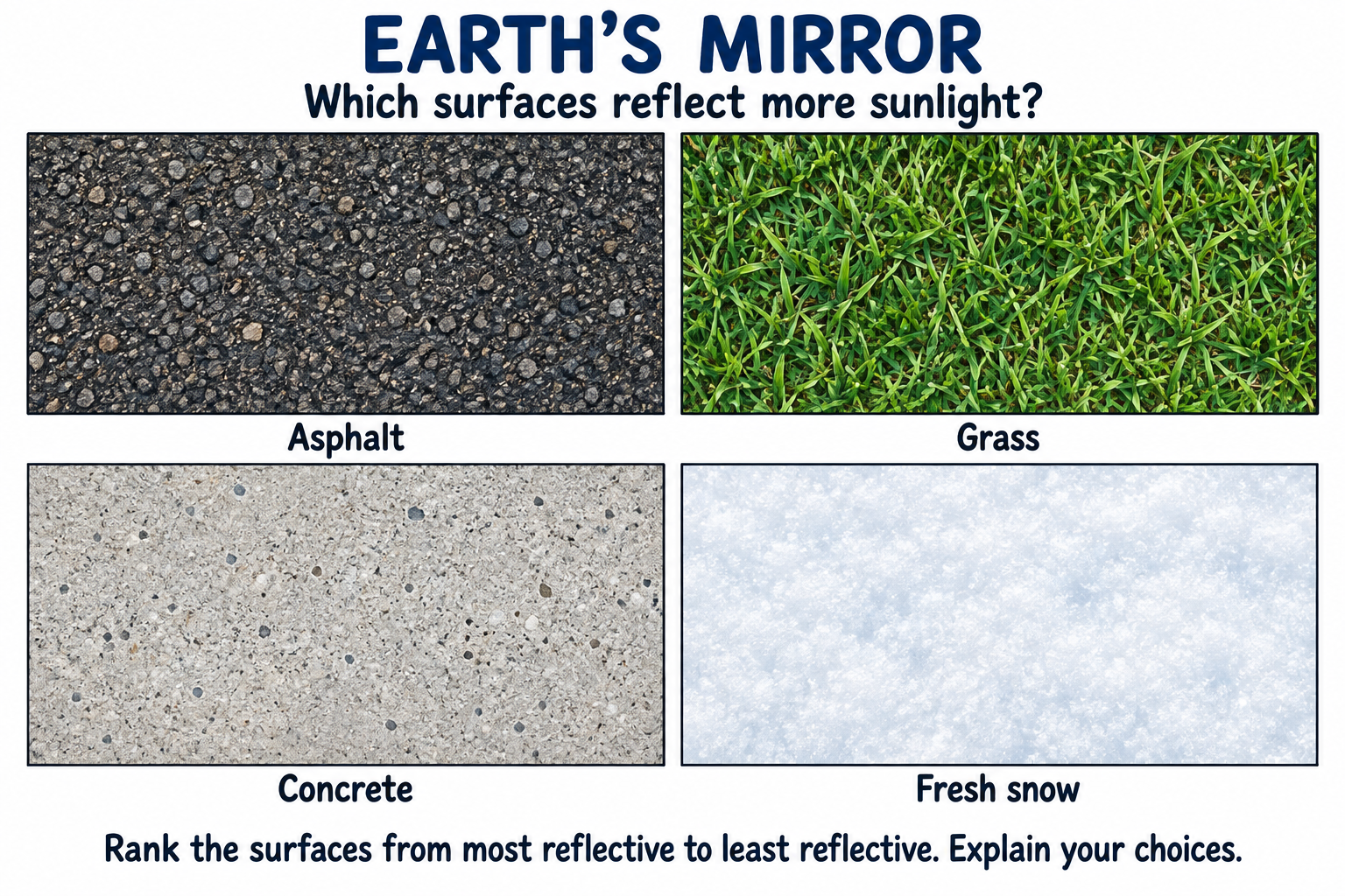 Four surfaces: compare their reflectivity